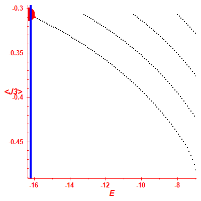 Peres lattice <J3>